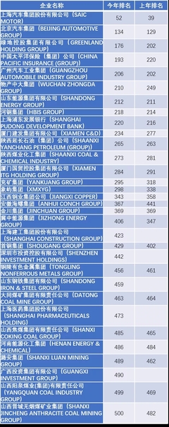 国资力量再显锋芒 2020年《财富》世界500强上榜国企深度解读